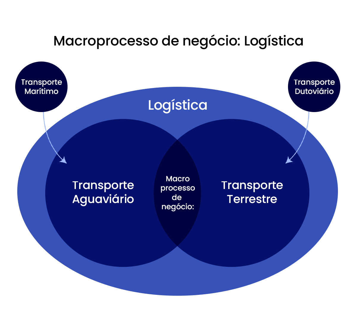 gestão de informação